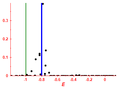 Strength function